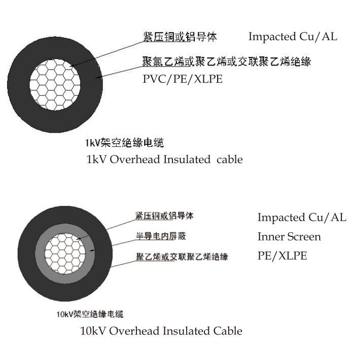 Low Voltage Cable